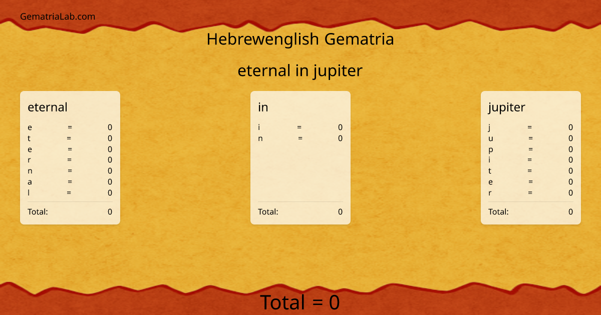 eternal in jupiter in hebrewenglish Gematria